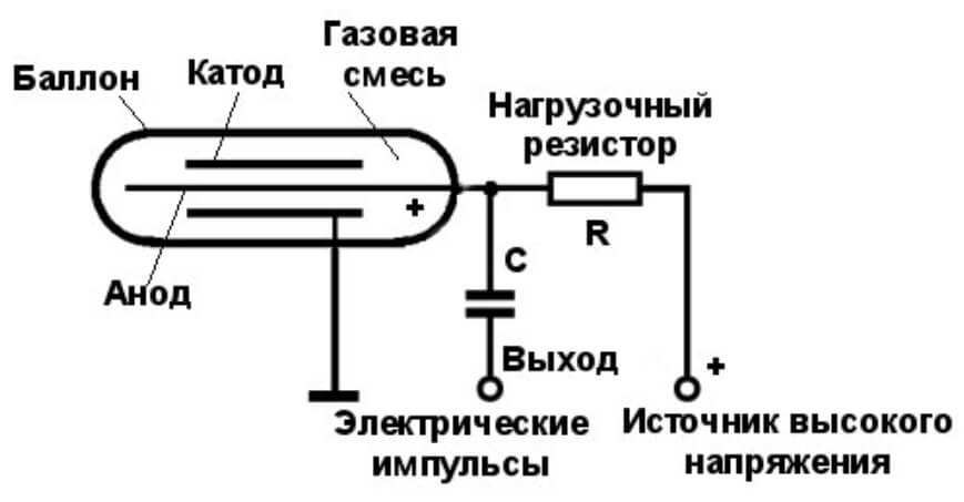 Кракен дарк площадка