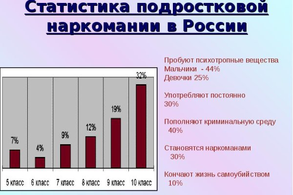 Кракен магазин kr2web in тор