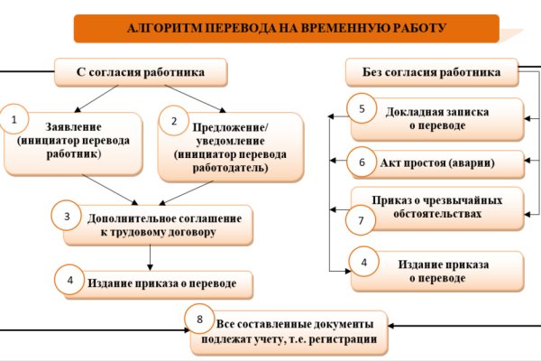 Кракен маркетплейс vk2 top