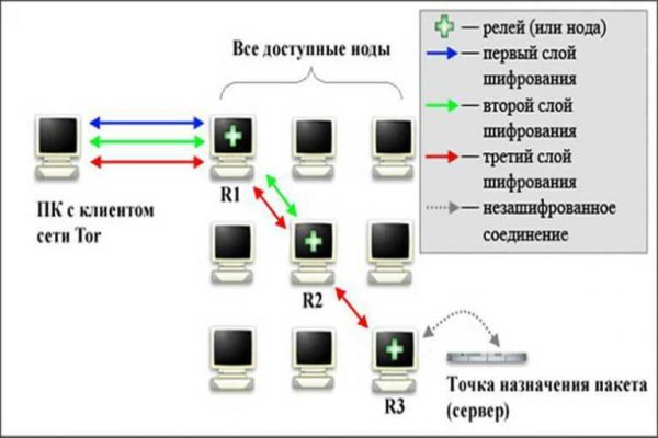 Кракен наркомагазин